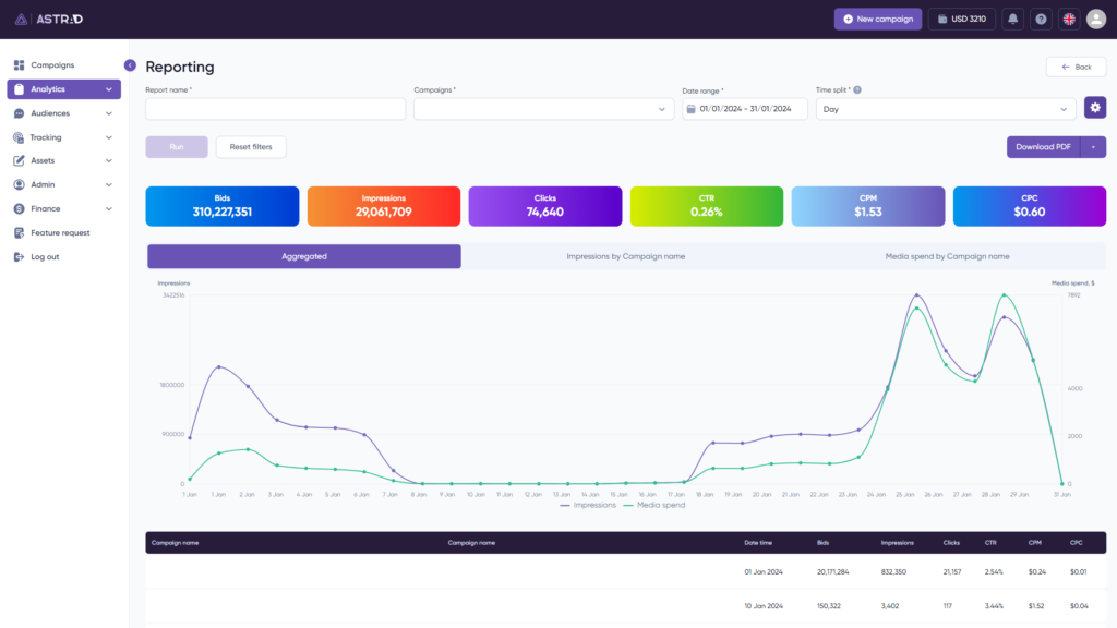 programmatic reporting